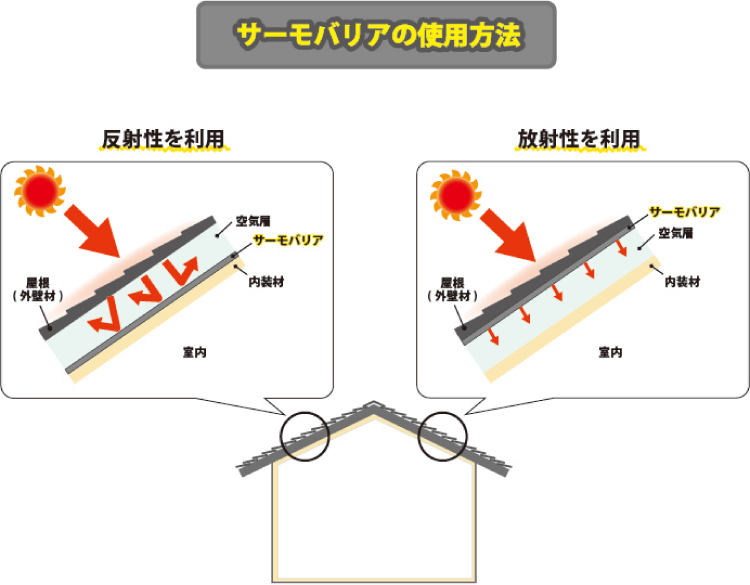 サーモバリアの使用方法