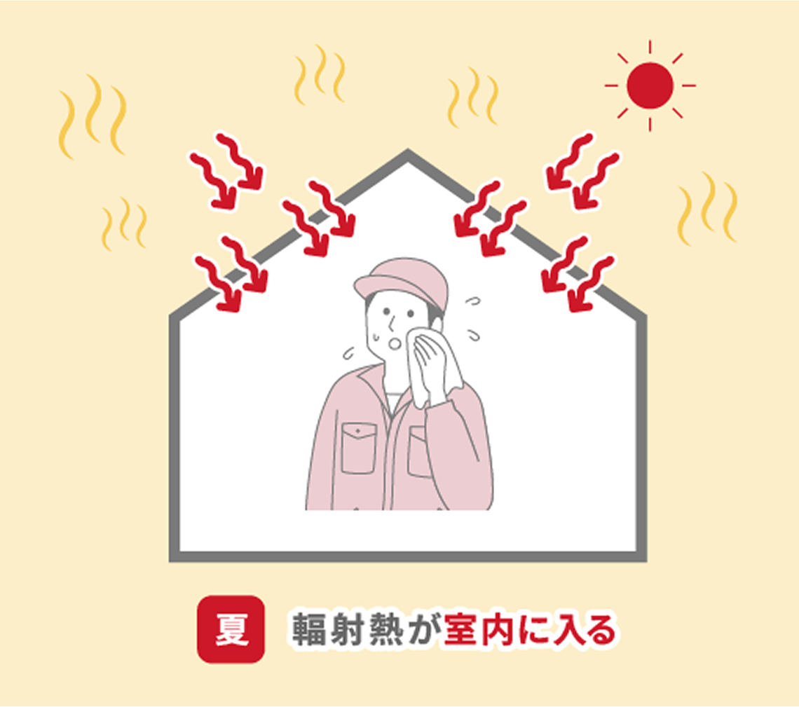 輻射熱が室内に入る