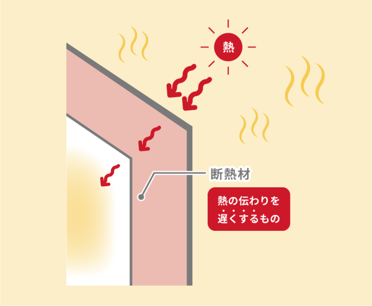 遮熱材の特徴