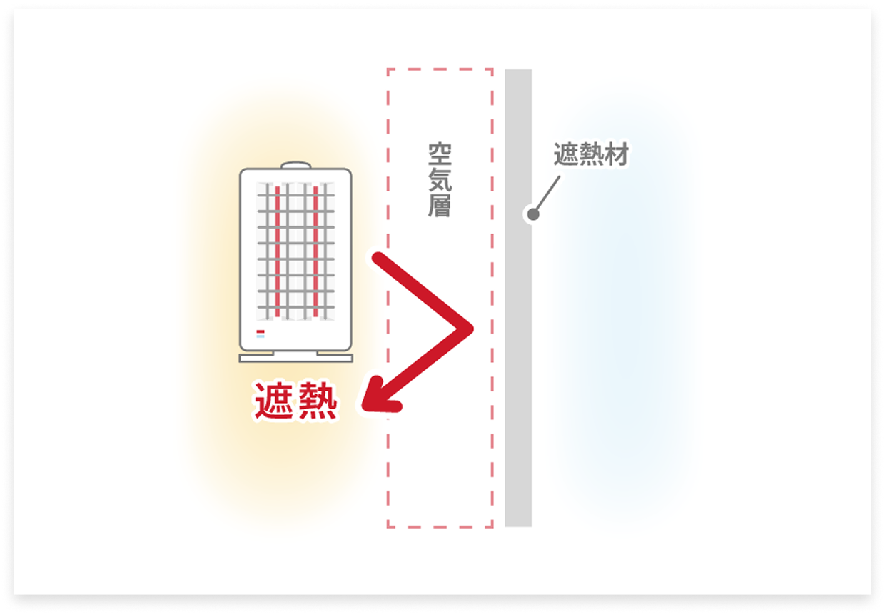 「反射」を利用する