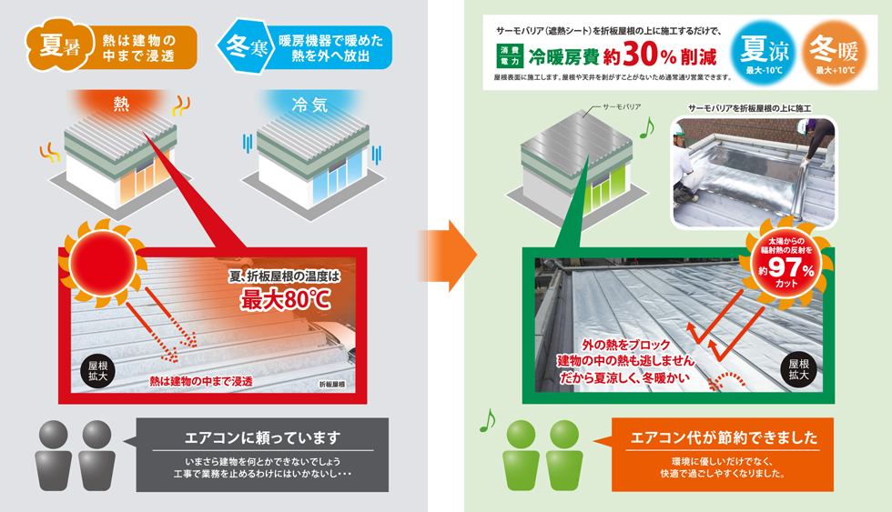施工後