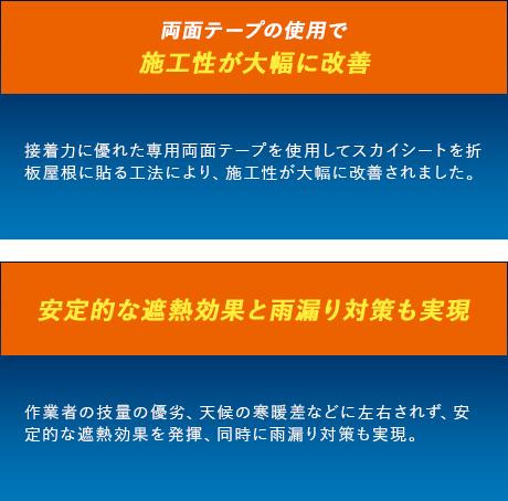 両面テープの使用で施工性が大幅に改善　安定的な遮熱効果と雨漏り対策も実現