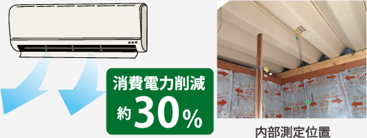 消費電力削減約30％