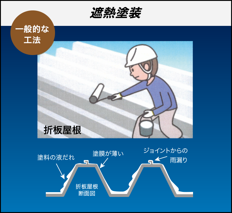 遮熱塗装(一般的な工法)