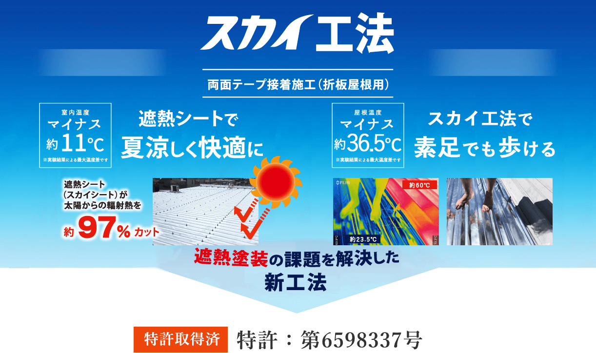 スカイ工法　両面テープ接着施工（折板屋根用）［特許取得済］特許：第6598337号