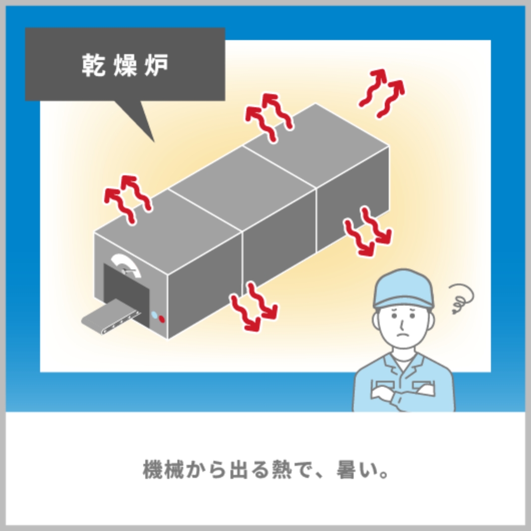 乾燥炉