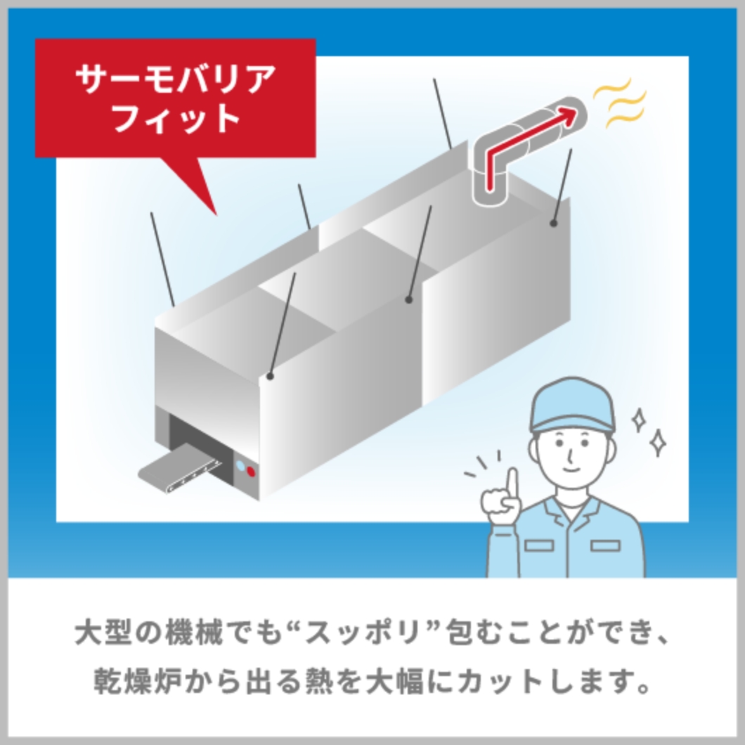 サーモバリアフィット