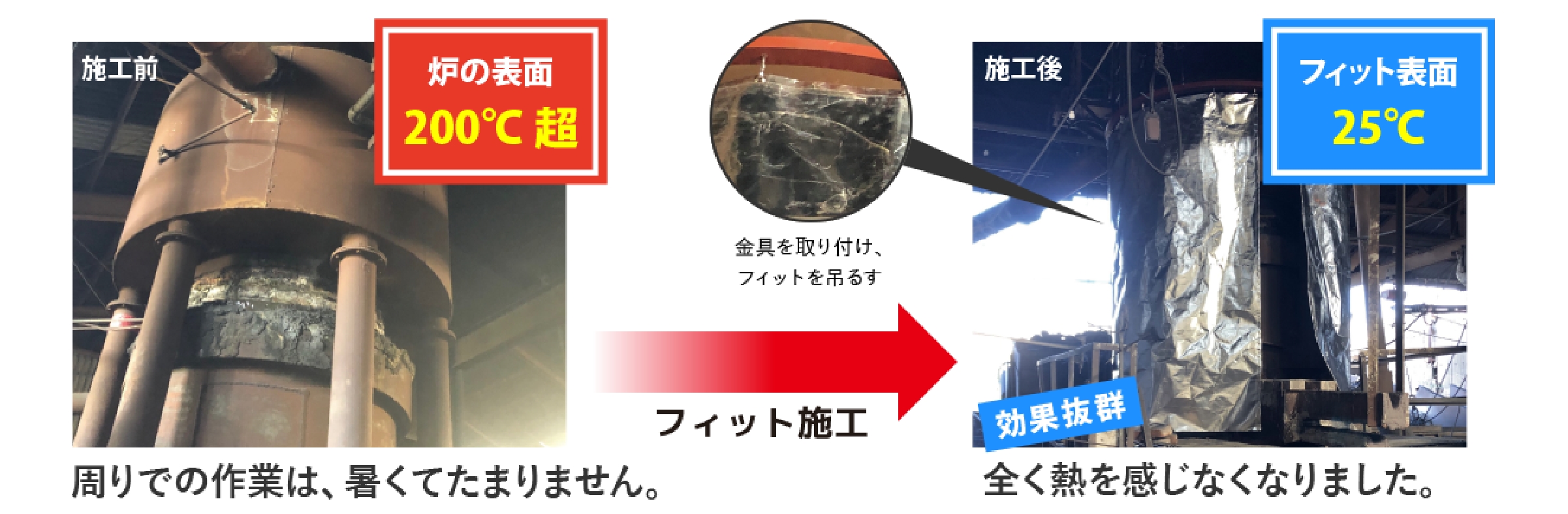 使用実例