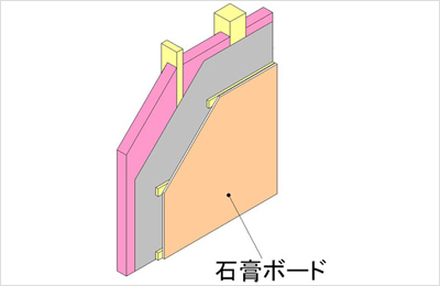 壁：内反射工法