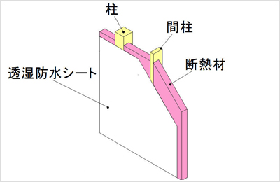 壁：外壁通気工法