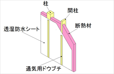 壁：外壁通気工法