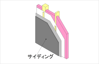 壁：外壁通気工法