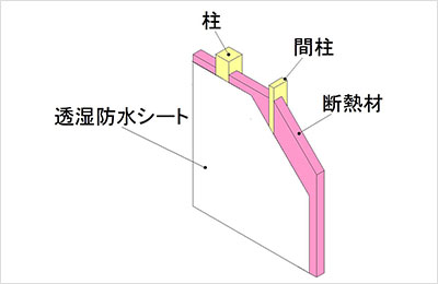 壁：外壁通気工法