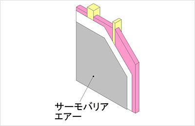 壁：外壁通気工法