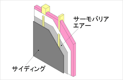 壁：外壁通気工法