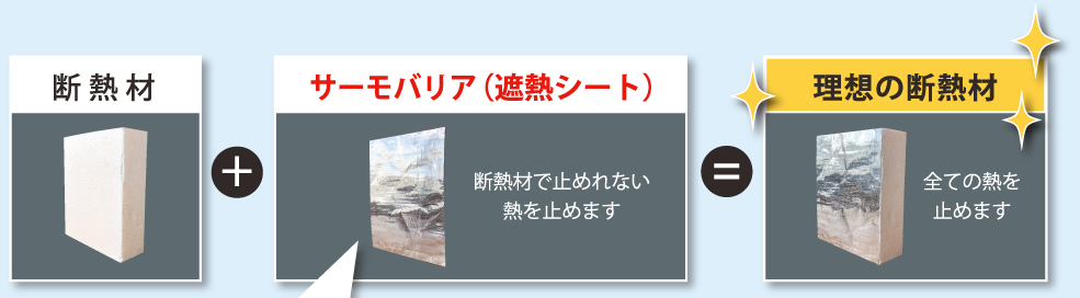断熱材+サーモバリア=りそうの