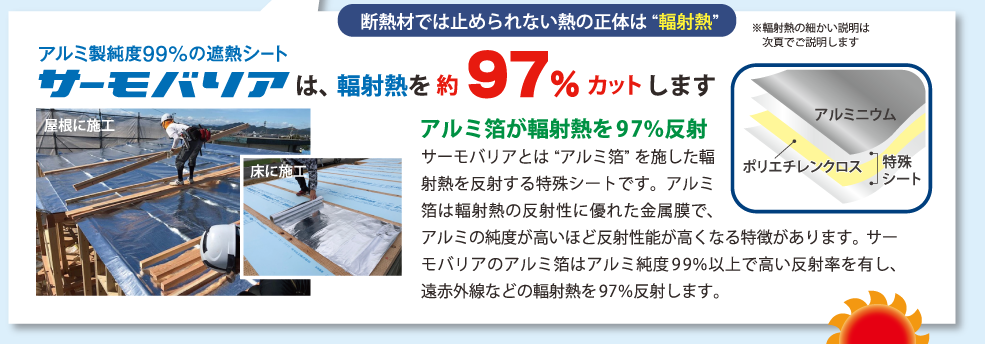サーモバリアは、輻射熱を約97%カットします