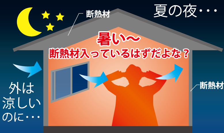 高性能な断熱材が入っているのに夏の夜、家の中が熱い・・・