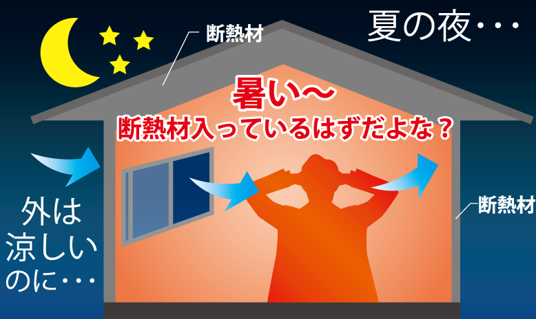 夏の夜… 外は涼しいのに… 暑い～ 断熱材入っているはずだよな？