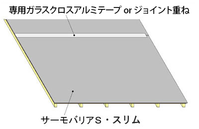 屋根：カラーベストガルバリュウム