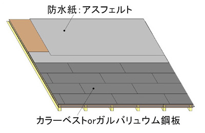 屋根：カラーベストガルバリュウム