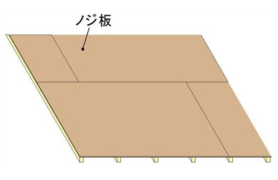 屋根：カラーベストガルバリュウム