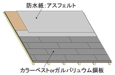 屋根：カラーベストガルバリュウム