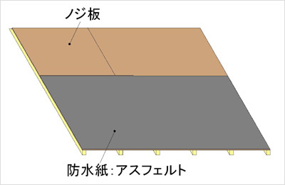 屋根：瓦