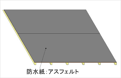 屋根：瓦