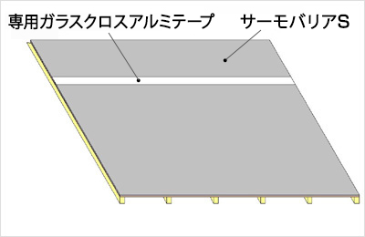 屋根：瓦