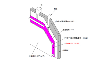 結露の予防方法