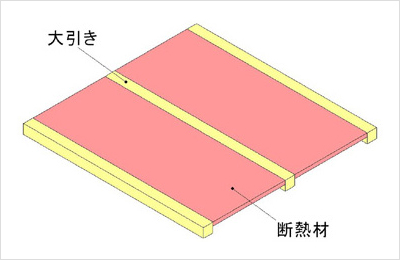 床：ネタ工法