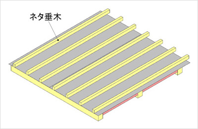 床：ネタ工法