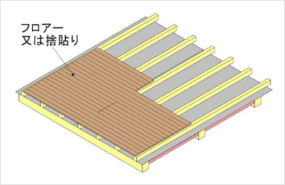 床：ネタ工法