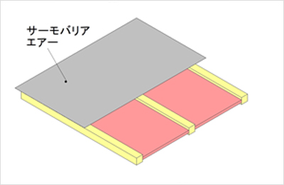 床：ネタレス工法