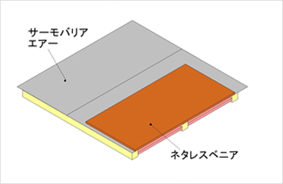 床：ネタレス工法