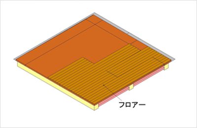 床：ネタレス工法