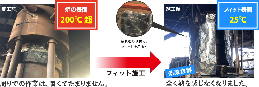 ［施工前］炉の表面200℃超 周りでの作業は、暑くてたまりません。金具を取り付け、フィットを吊るす［施工後］フィット表面25℃ 効果抜群 全く熱を感じなくなりました。