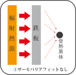 ①サーモバリアフィットなし