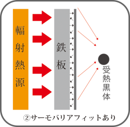 ②サーモバリアフィットあり