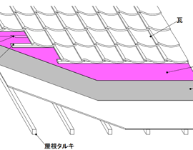 施工方法