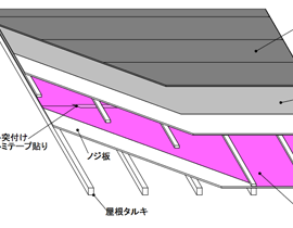 施工方法