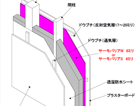 施工方法