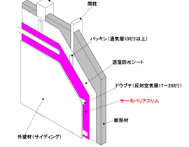 施工方法