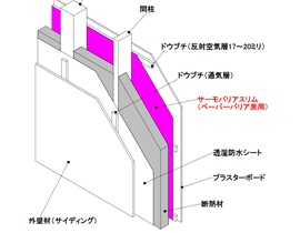 施工方法