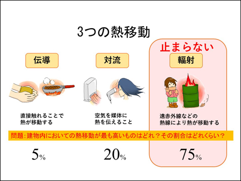 断熱材では止まらない熱がある!?