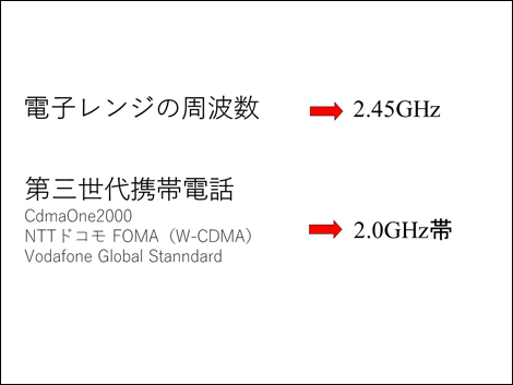 電子レンジの周波数 > 2.45GHZ 第三世代携帯電話 > 2.0GHZ帯