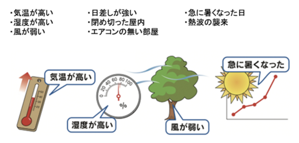 熱中症の環境要因