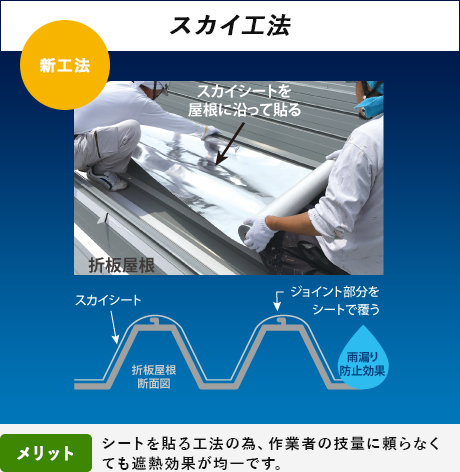 スカイ工法の貼り方