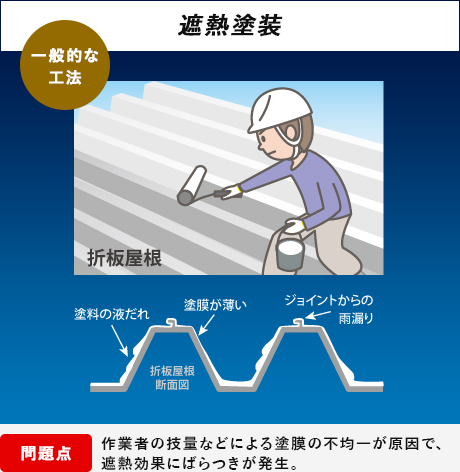 遮熱塗料の塗装方法